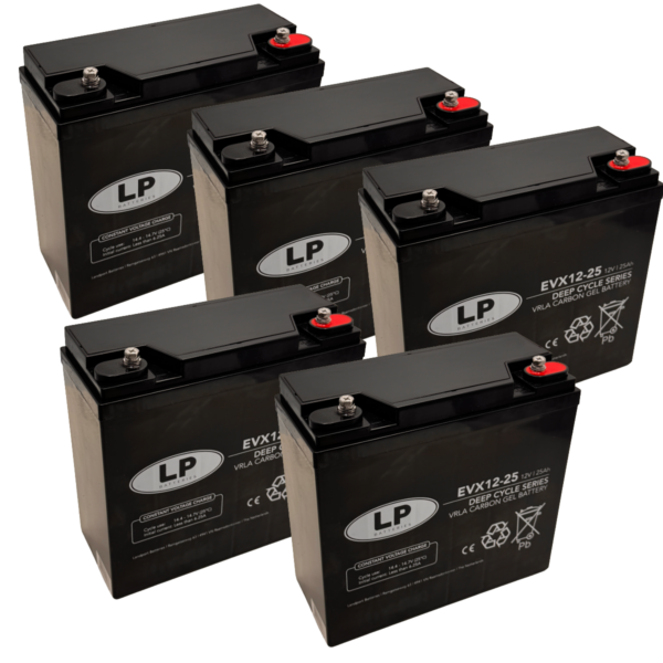 Fünf schwarze Akkus des Typs Landport EVX 12V 25Ah stehen nebeneinander. Jeder Akku hat eine quaderförmige Bauform mit abgerundeten Kanten und trägt vorn das weiße LP-Logo sowie die Modellbezeichnung 'EVX12-25'. Auf der Oberseite befinden sich zwei unterschiedlich farbige Anschlussklemmen, eine rot und eine schwarz. Die Gehäuseoberfläche ist matt, die Beschriftung auf der Vorderseite enthält technische Angaben und Symbole.